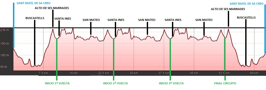 PERFIL_2º_ETAPA_-_VUELTA_CICLOTURISTA_A_IBIZA_2020.jpg