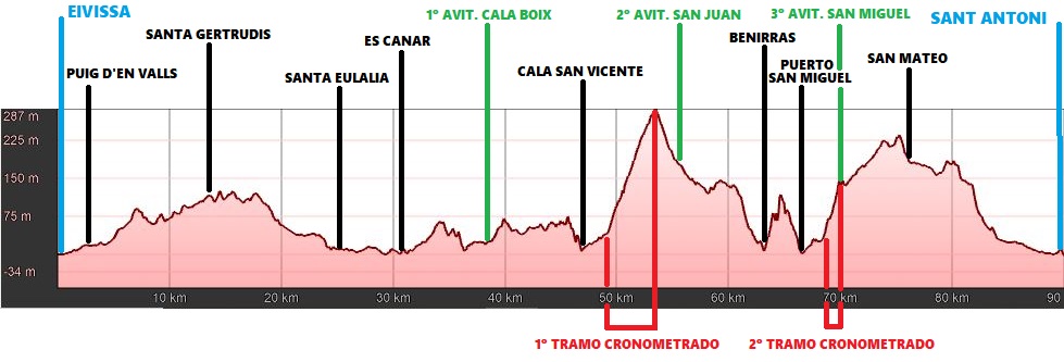 PERFIL_3º_ETAPA_-_VUELTA_CICLOTURISTA_A_IBIZA_2020.jpg