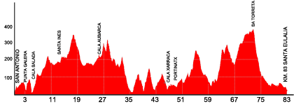 Ibiza MTB 2012 MMR Recorridos 6