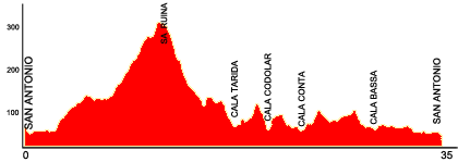 Ibiza MTB 2012 MMR Recorridos 9