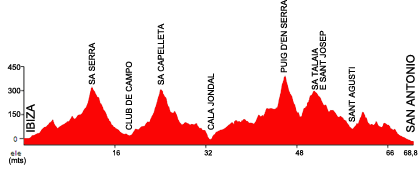 Ibiza MTB 2012 MMR Recorridos 2